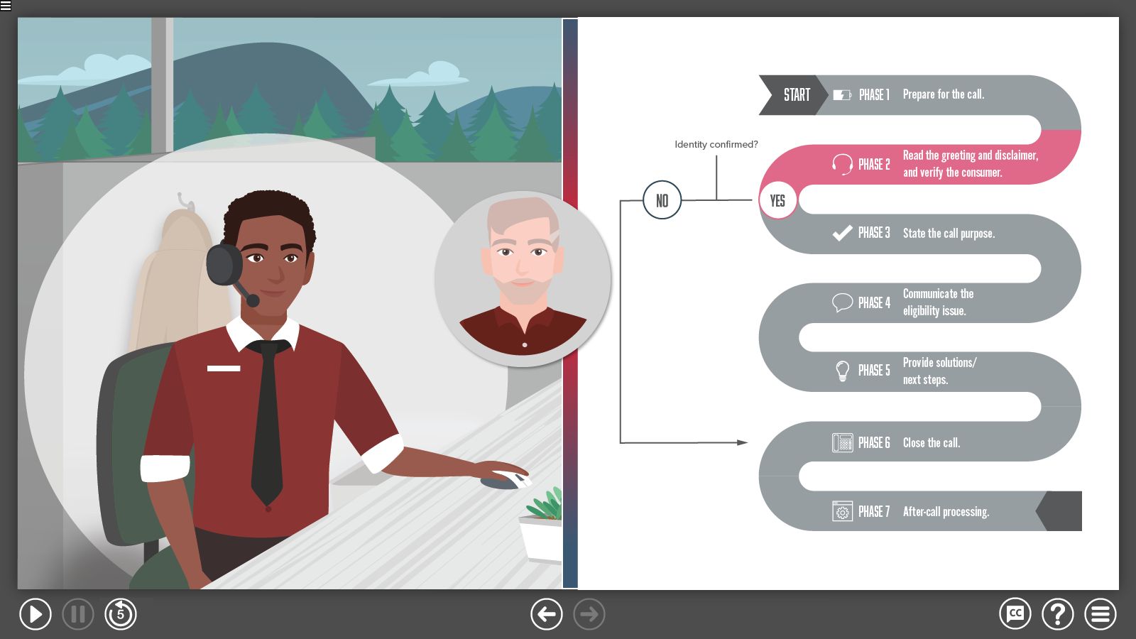 a slide illustrating where a call is in its call flow