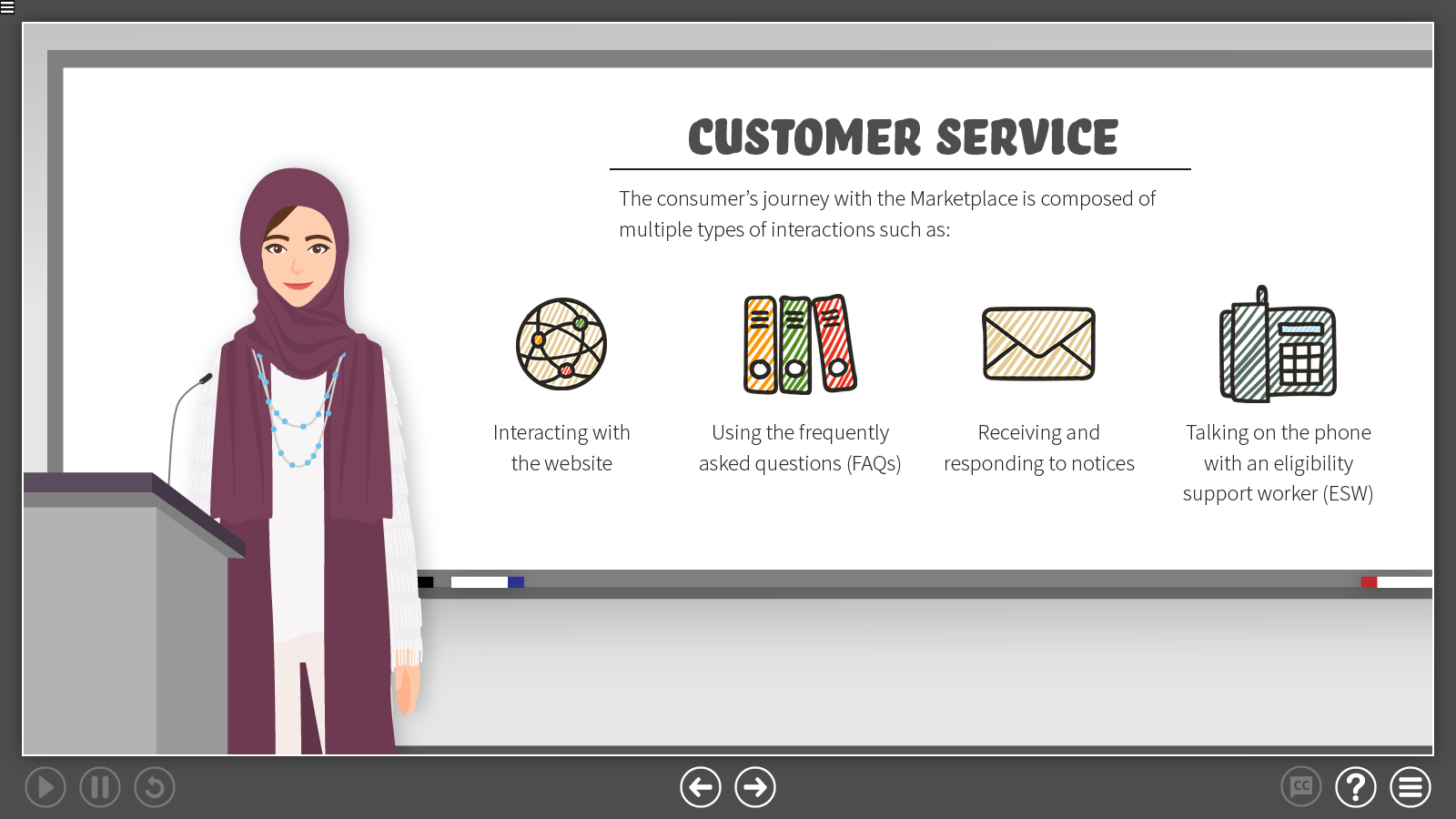 a slide illustrating the different ways consumers may interact with healthcare information