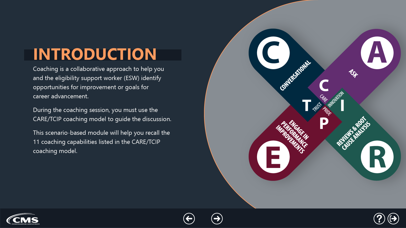 in instructional slide with 4-part infographic