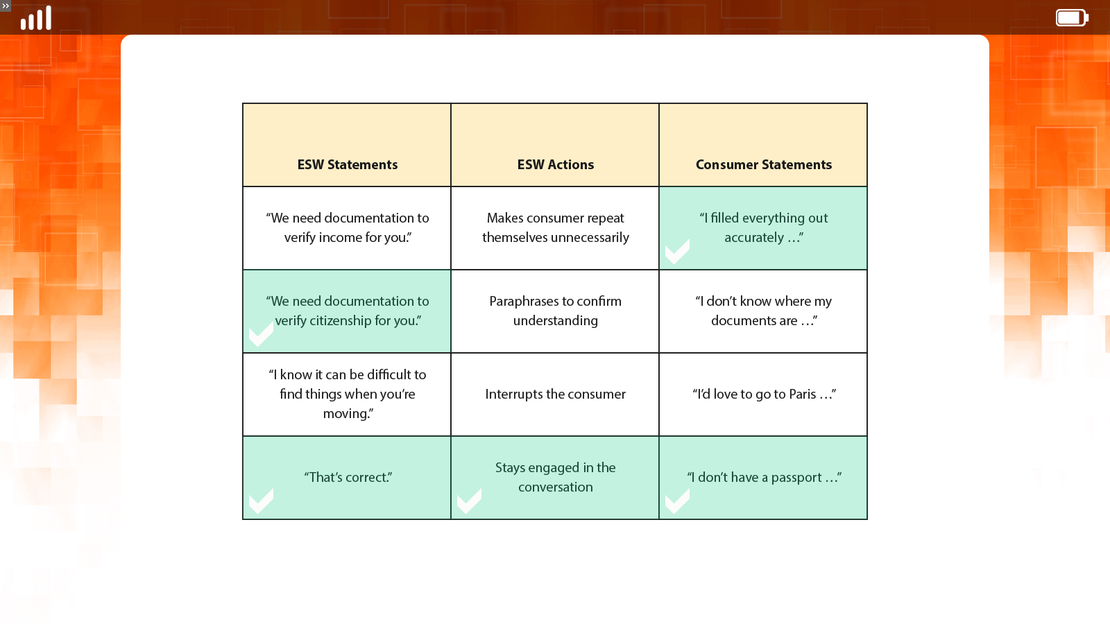 a slide resembling a bingo board to encourage active listening