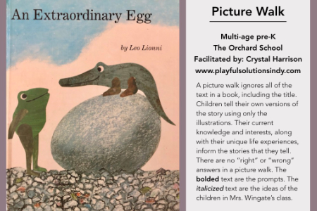 a presentation slide describing an activity called a picture walk